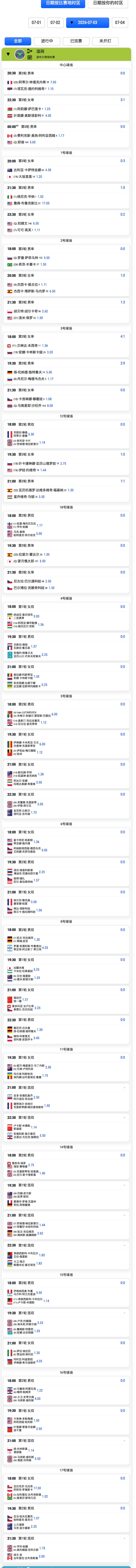 温网今日赛程(7.3)⏰今晚必看焦点战：萨巴伦卡vs奥斯塔彭科 看谁能把对方抡飞