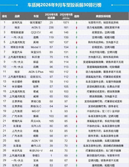 车市观察｜最新投诉榜单发布！奔驰车主忧心“发动机凸轮轴滤网脱落”，期望免费更换新组件