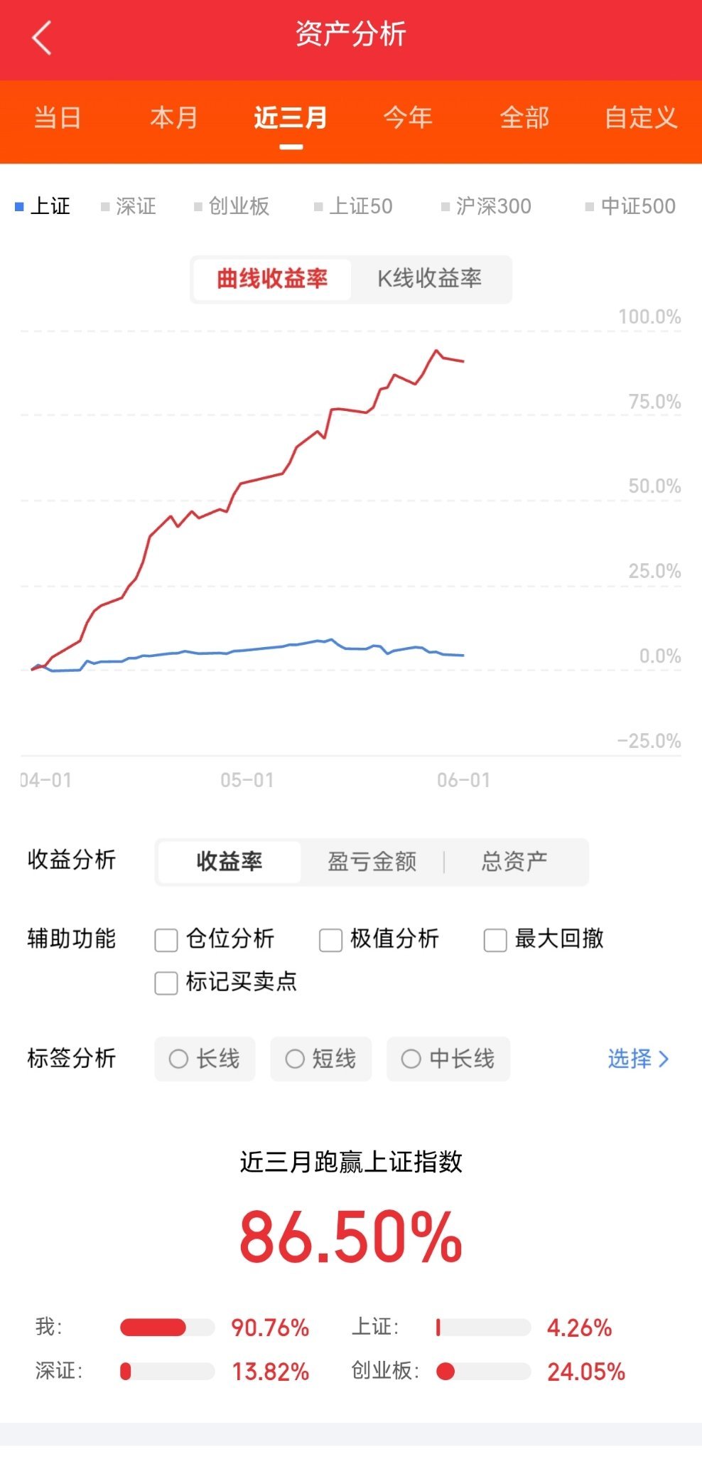 今天，4000亿的PCB龙头东山精密，跌停了。消息一出，大家感到很惊讶，好像东山