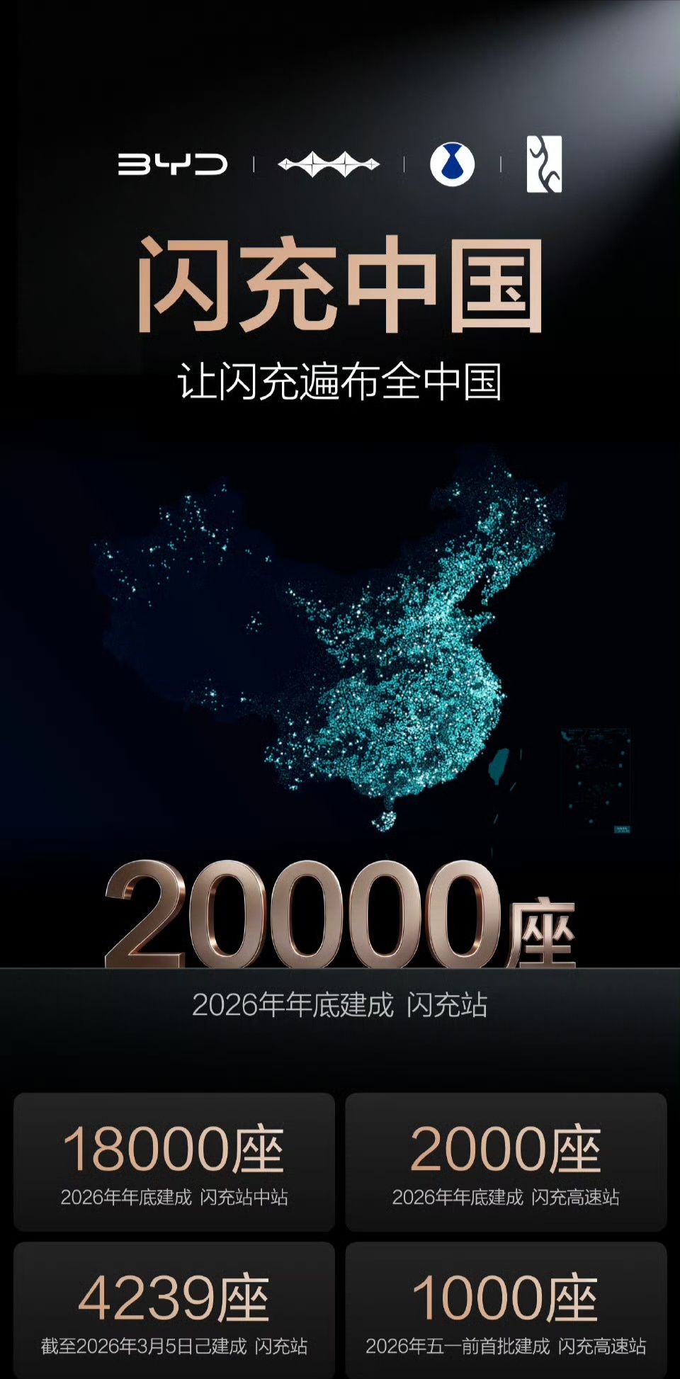 比亚迪第二代刀片电池及闪充技术的到来真的太热了，这不在网上有看到不少关于其充电安