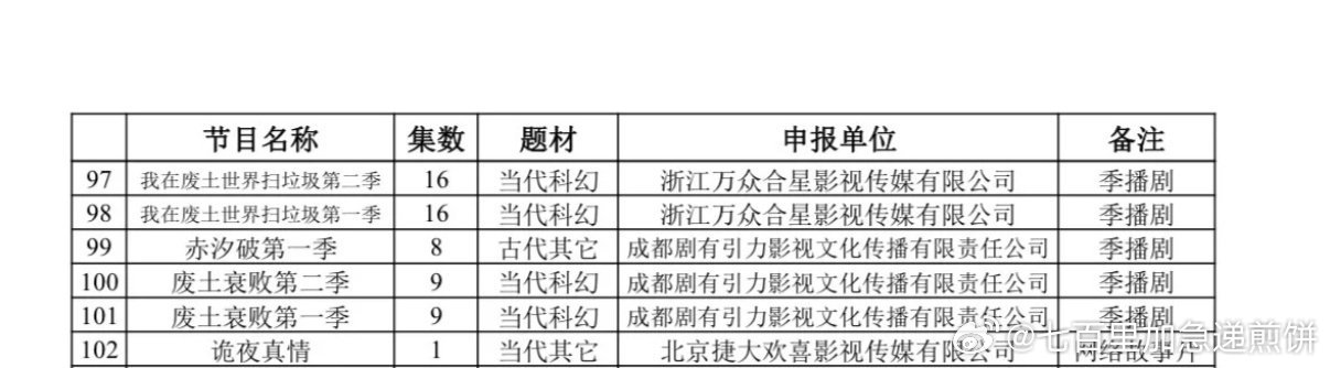 《我在废土世界扫垃圾》影视化，鹅今年就想开，季播剧分两季播出 