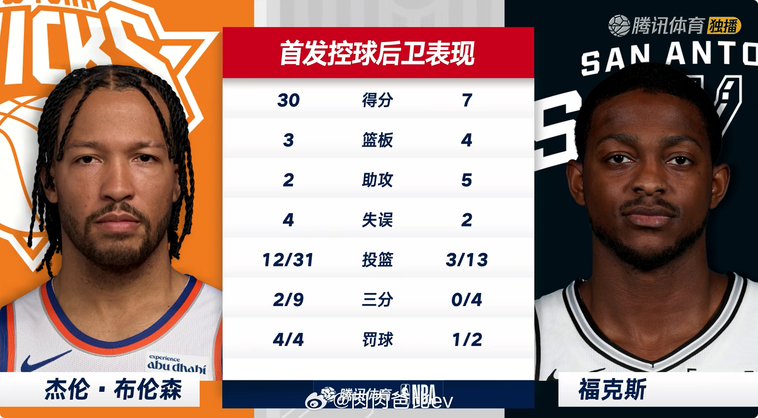 这个对比杀人诛心大头硬到没边尼克斯vs马刺