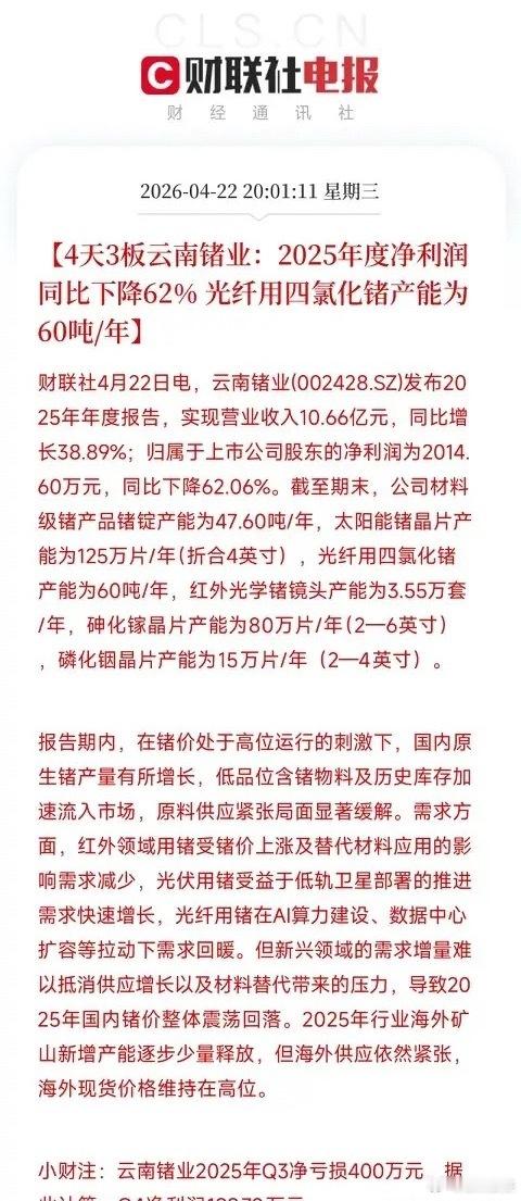 4天3板后年报净利下降62%！云南锗业，正在上演一场预期和现实的撕裂今天收盘，云