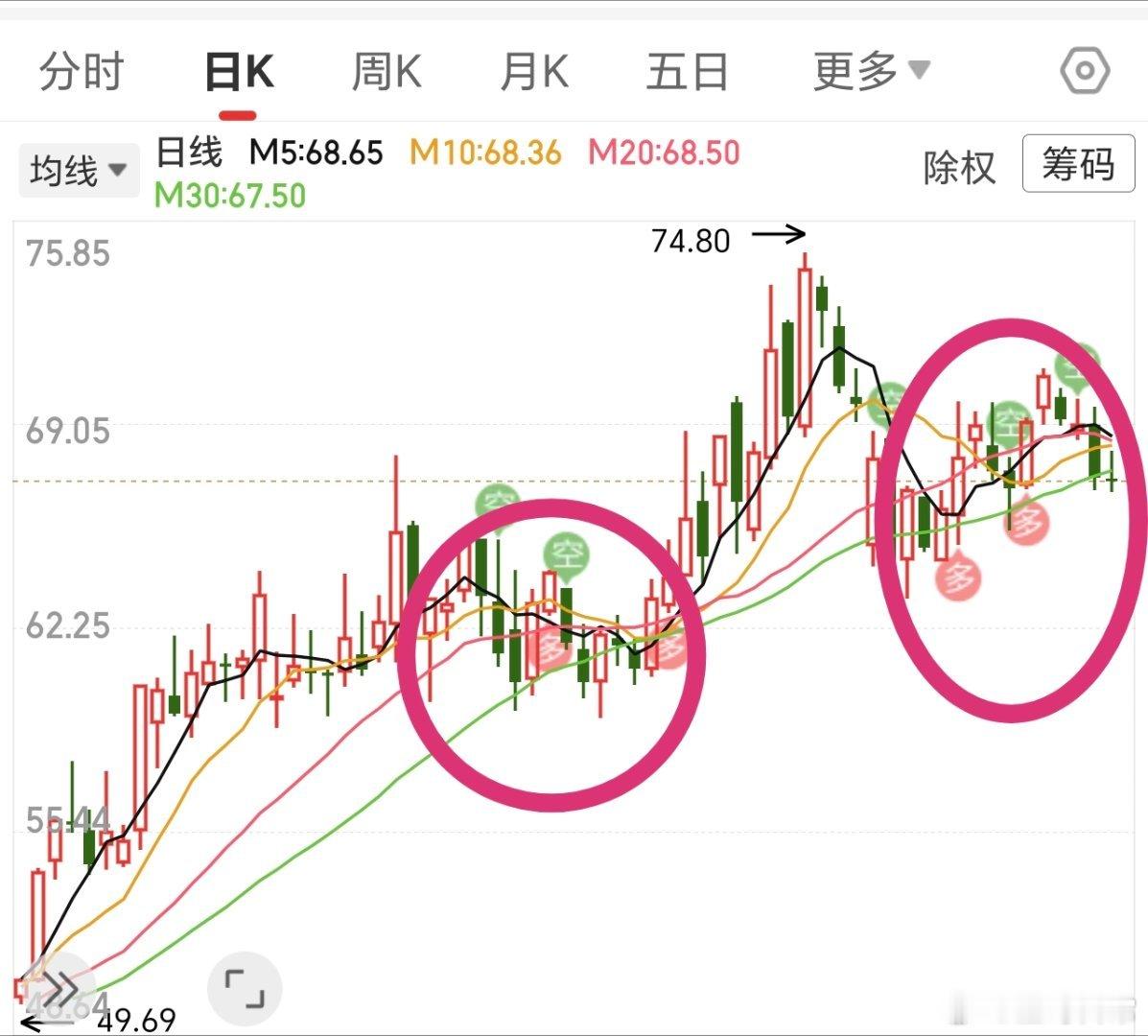 再等等，20点涨停还是会有的。 ​​​