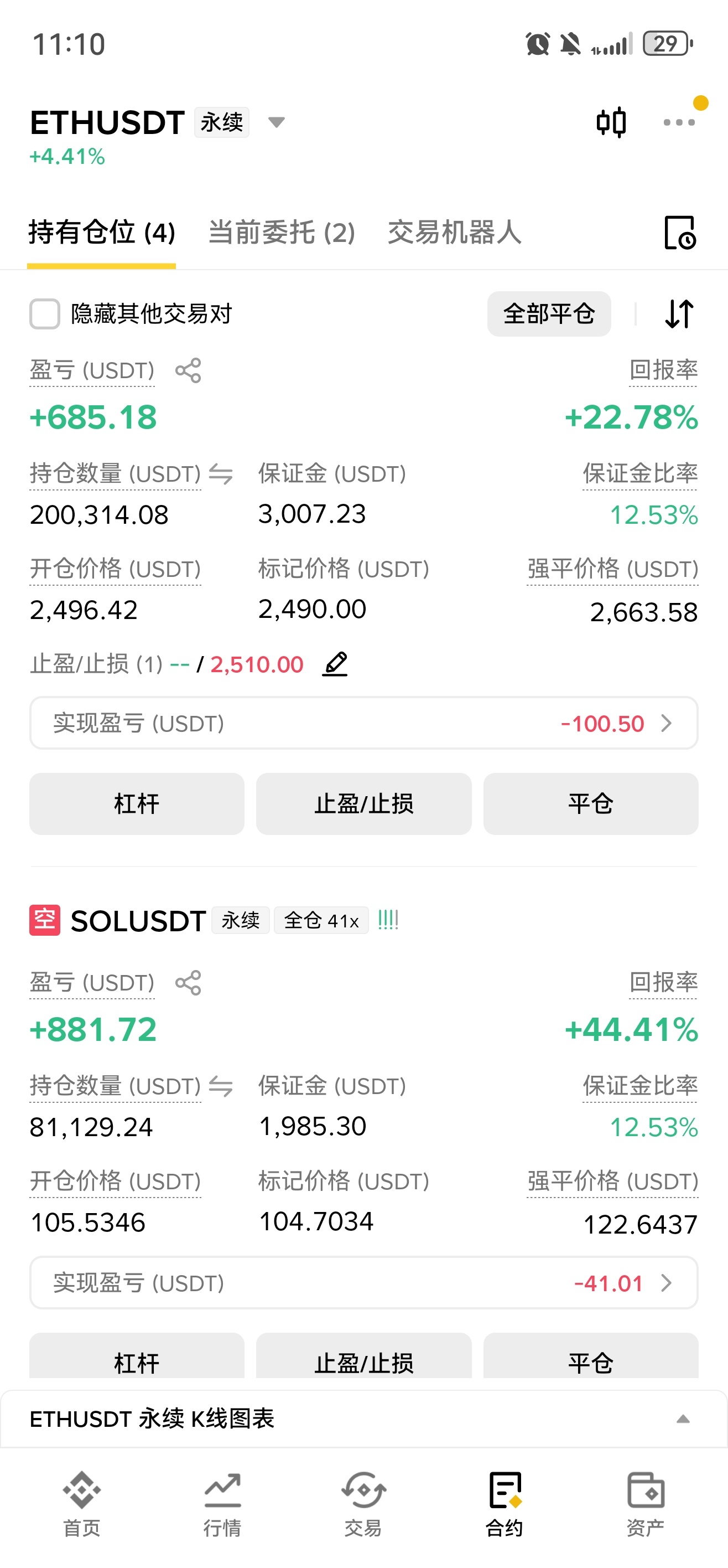 跌到2450就大赚回本 ​​​