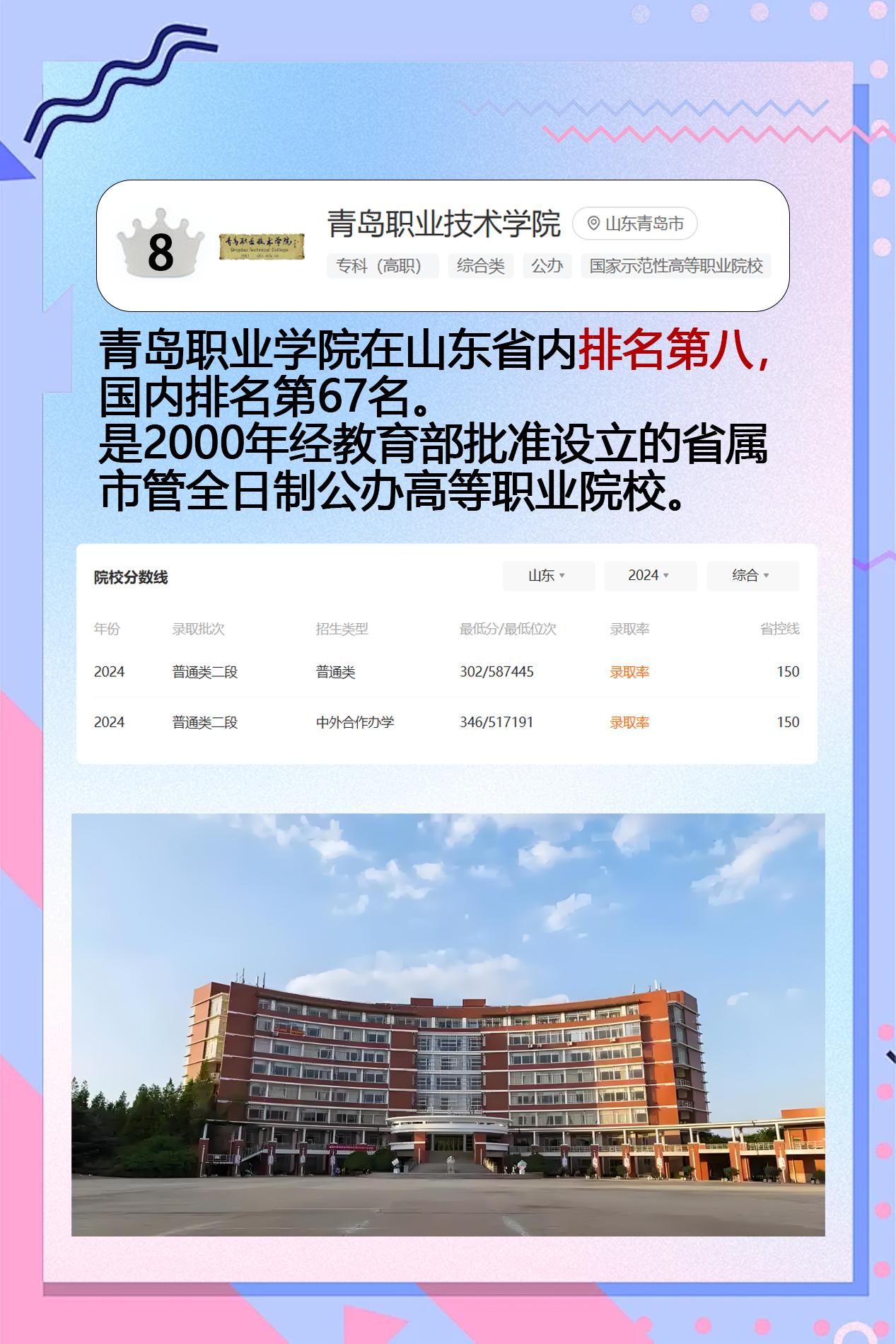 山东专科第8——青岛职业技术学院。