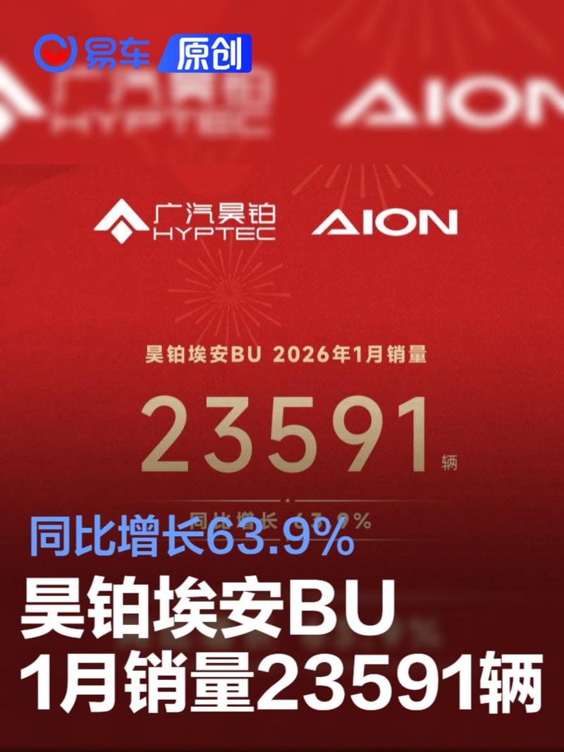 昊铂埃安BU 1月销量23591辆 同比增长63.9%