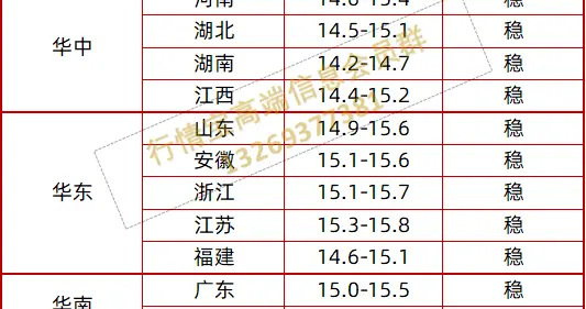 猪场vs屠企，展开猪价拉锯战！附5.13明日猪价预测