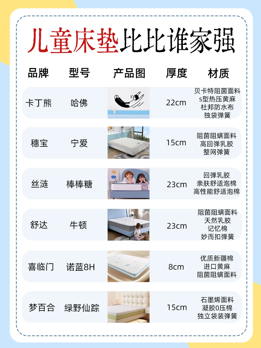 儿童床垫比比谁家强！