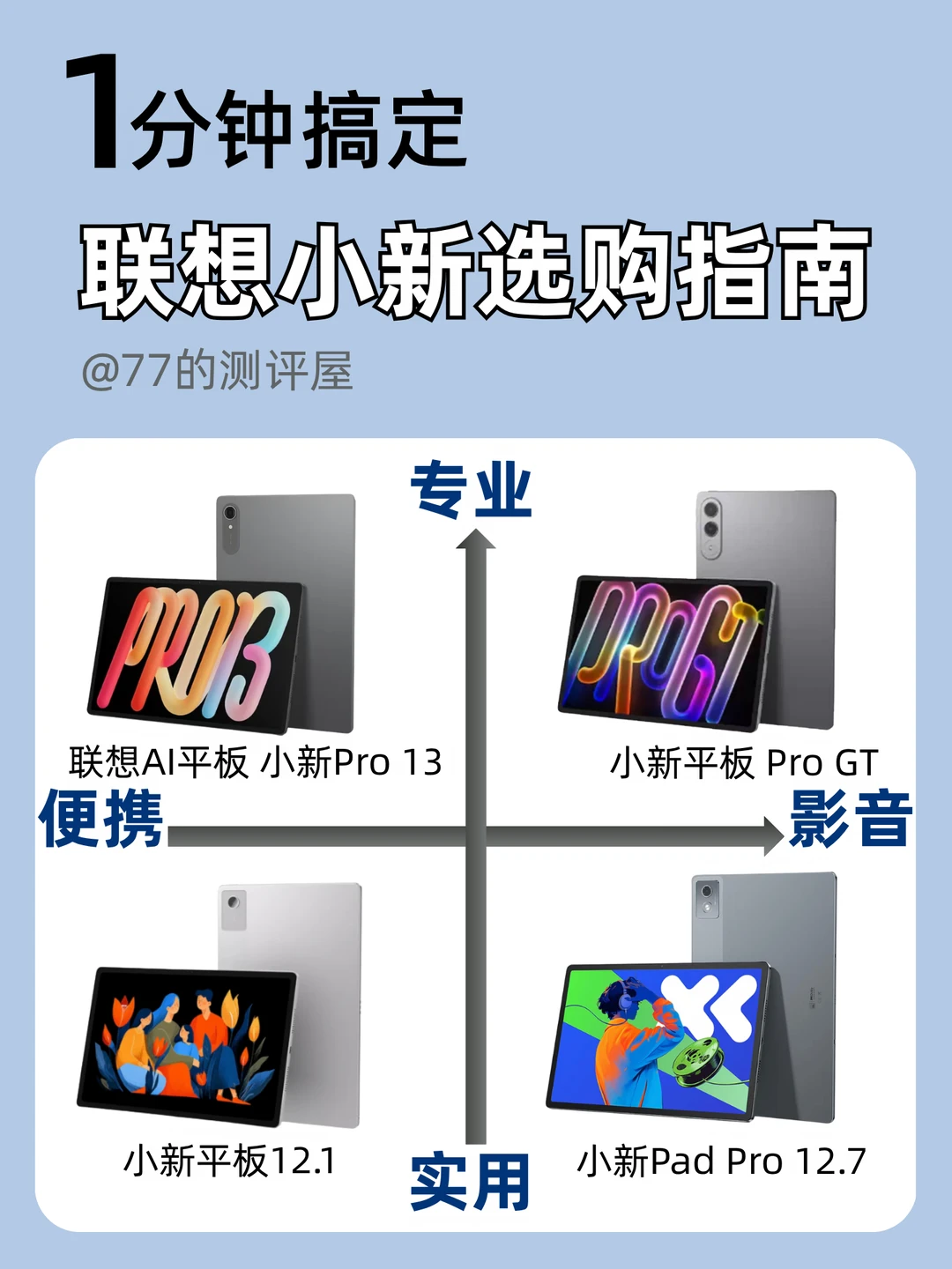 听劝！联想4款热门平板，618看这1篇就够了