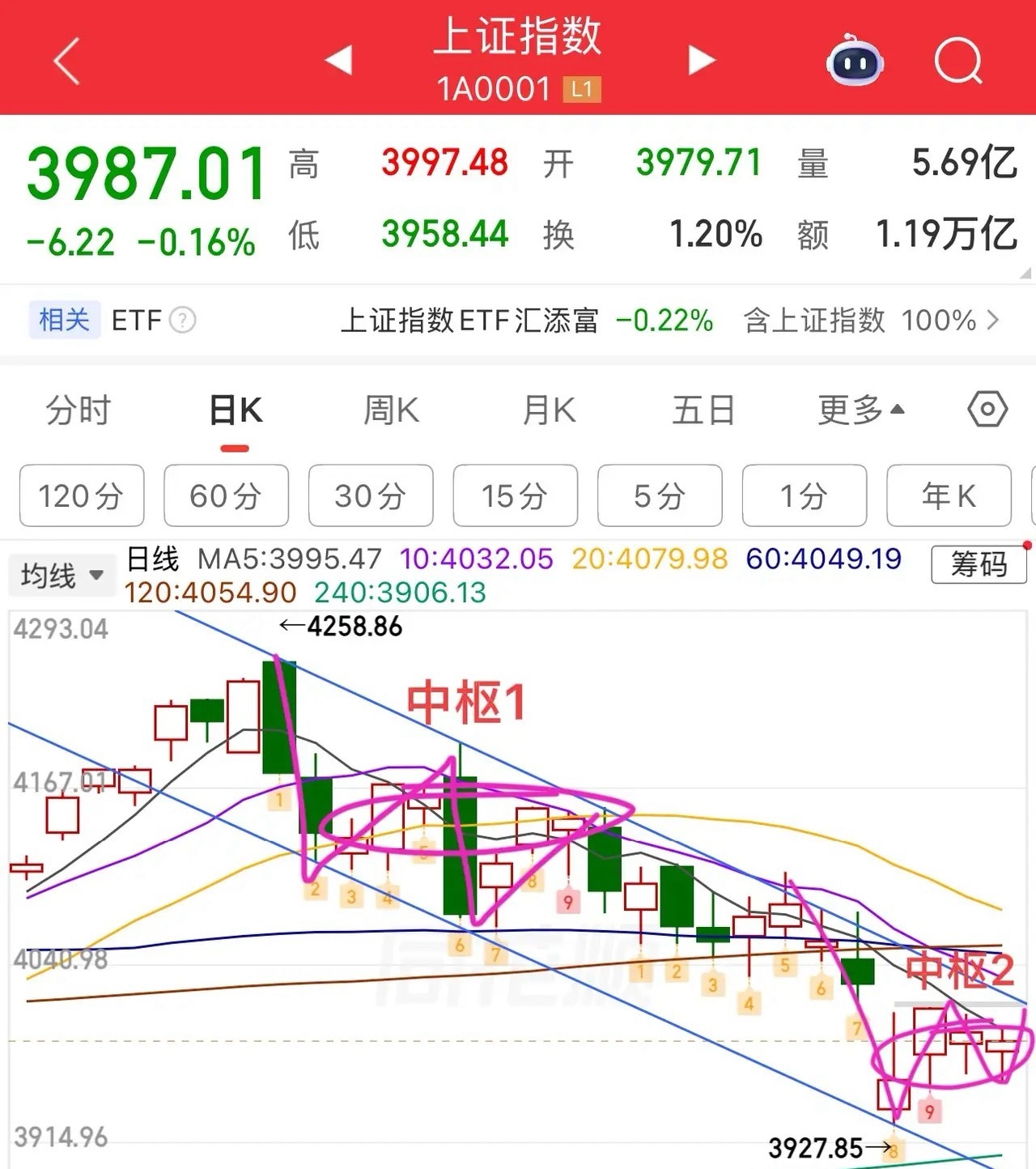 2026.6.11周四收评：又是4000家个股下跌，继续磨底！周四大盘总体还是强