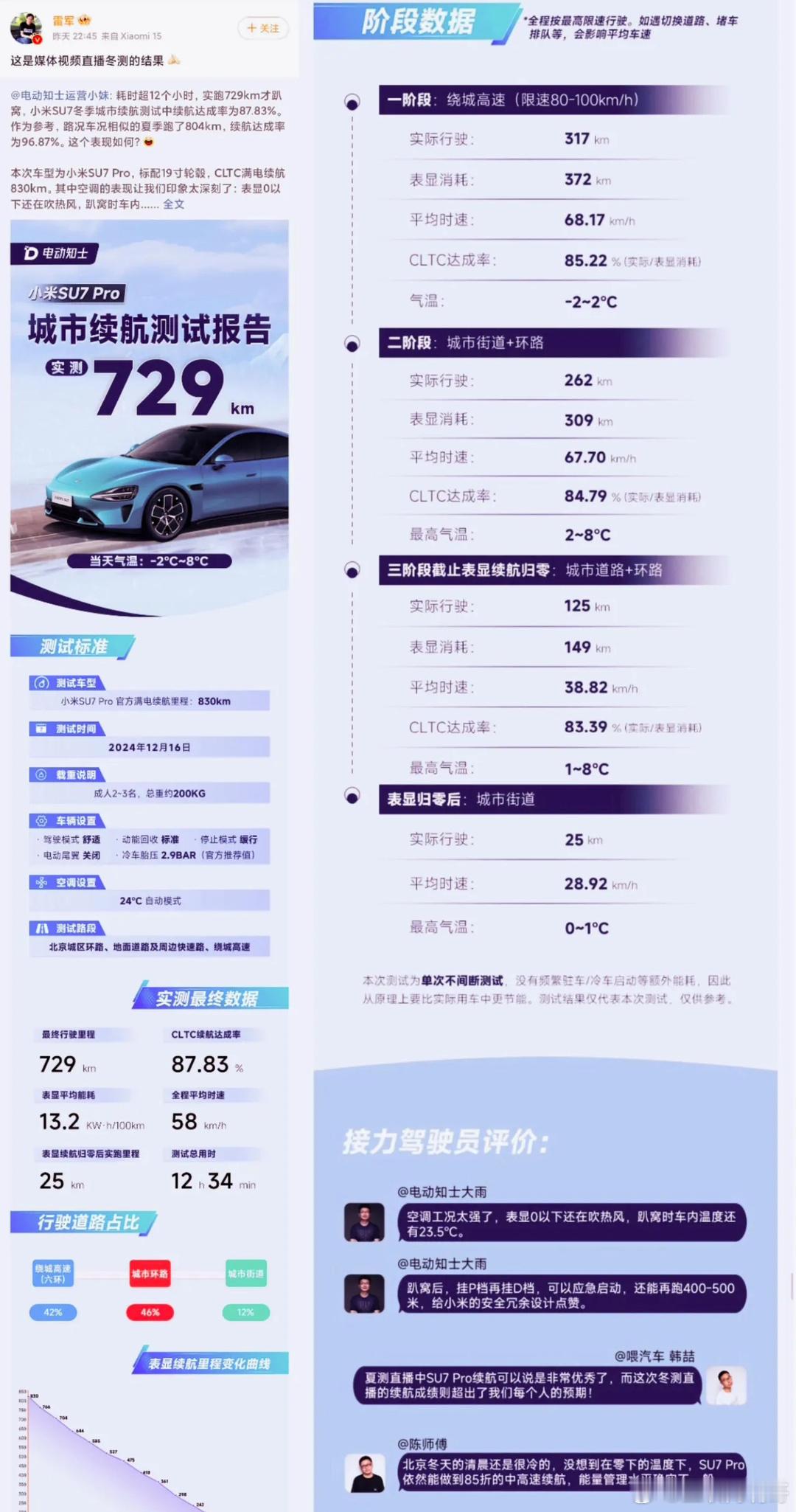 太尴尬了，当雷军把小米SU7pro的冬季87％的达成率，以及729km续航发出来