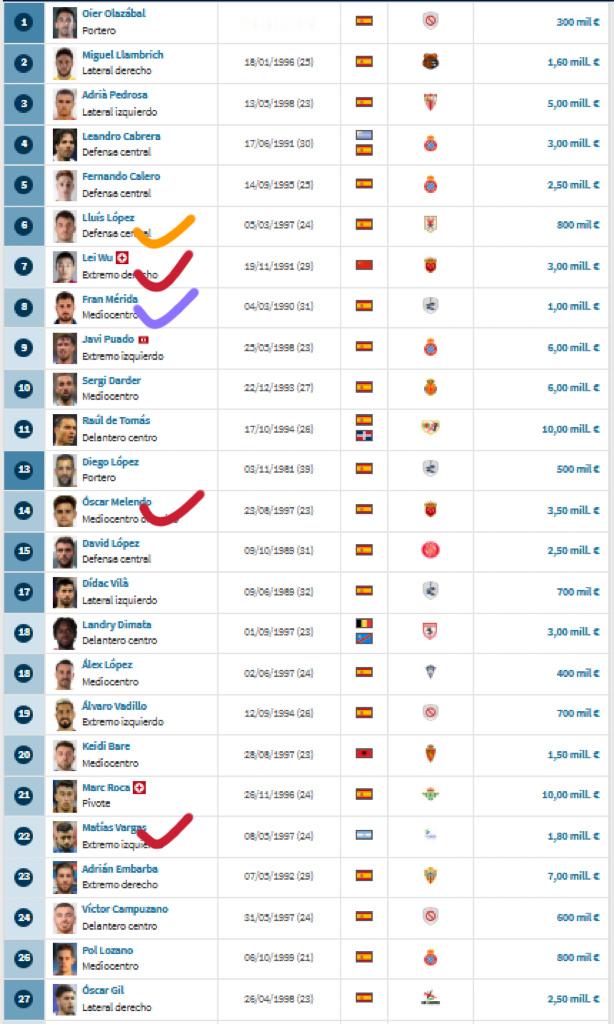 这套阵容的极限在哪？ ​​​