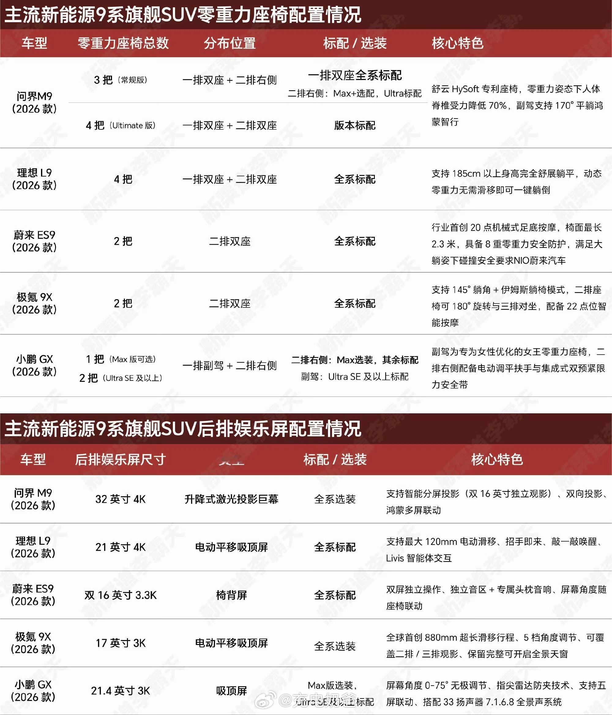 坐等谁先掏出来6把零重力座椅理想l8livis理想汽车