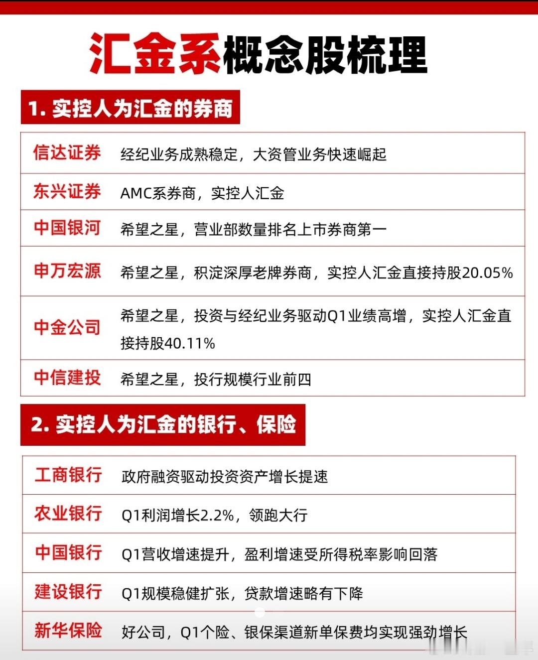 汇金系概念股名单A股 ​​​