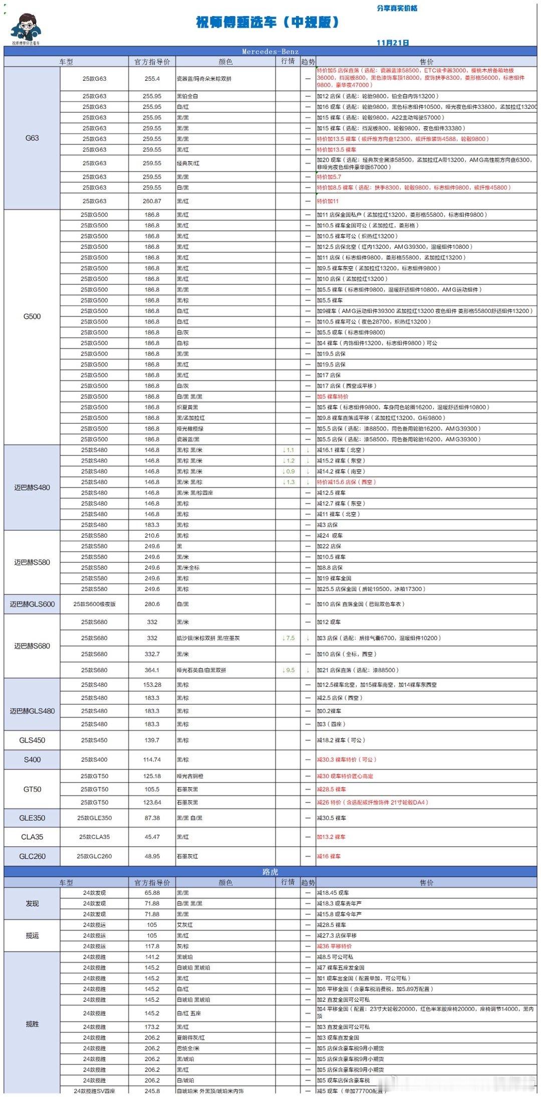 11.21 祝师傅甄选车更新
