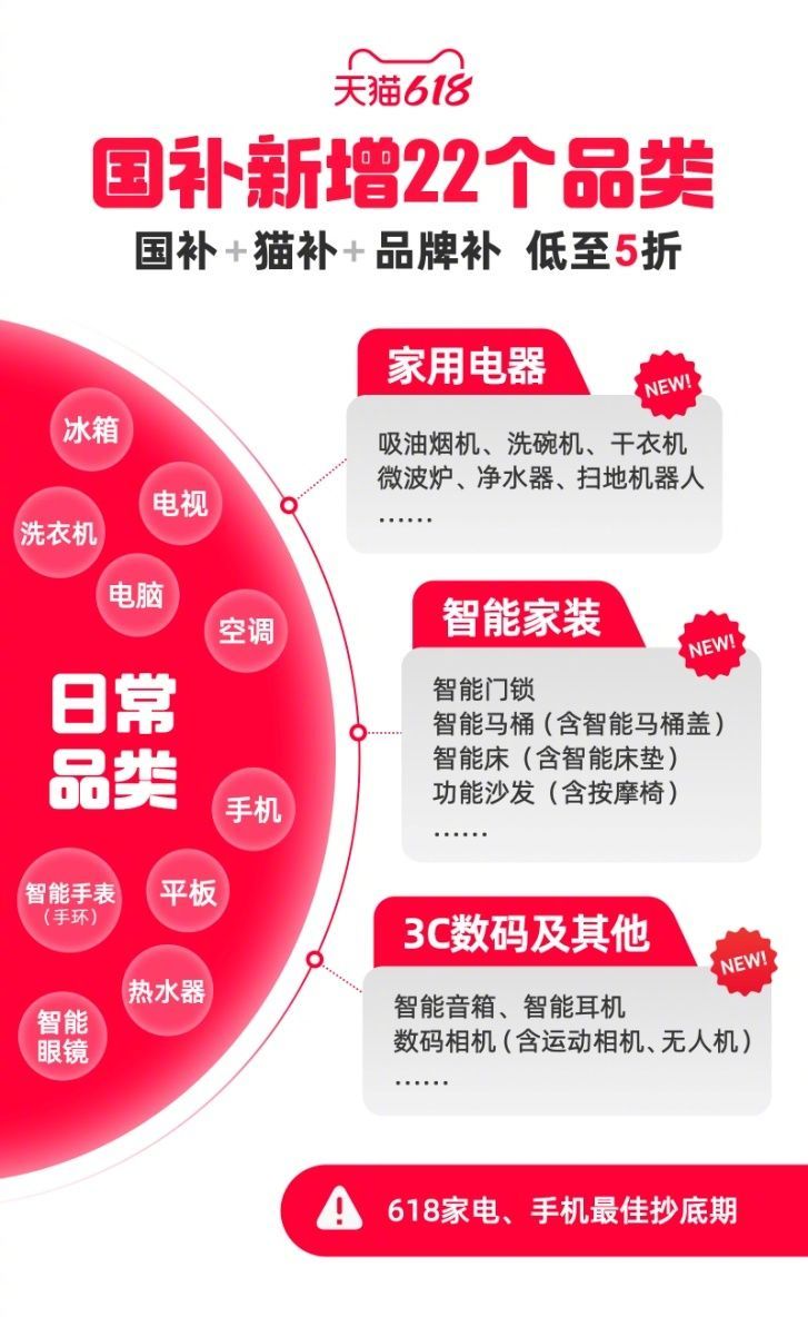 618国补怎么买家电最划算2026年“天猫618”期间，国家补贴再度加码。扫地机