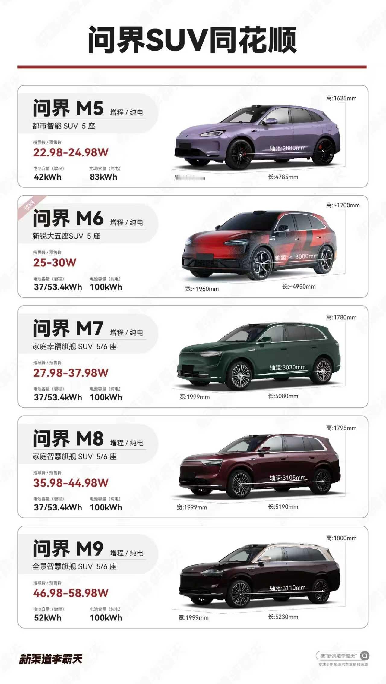 余承东说问界M6春天见余承东发文官宣问界M6春天见，这匹 “黑马” 从官宣起就颜