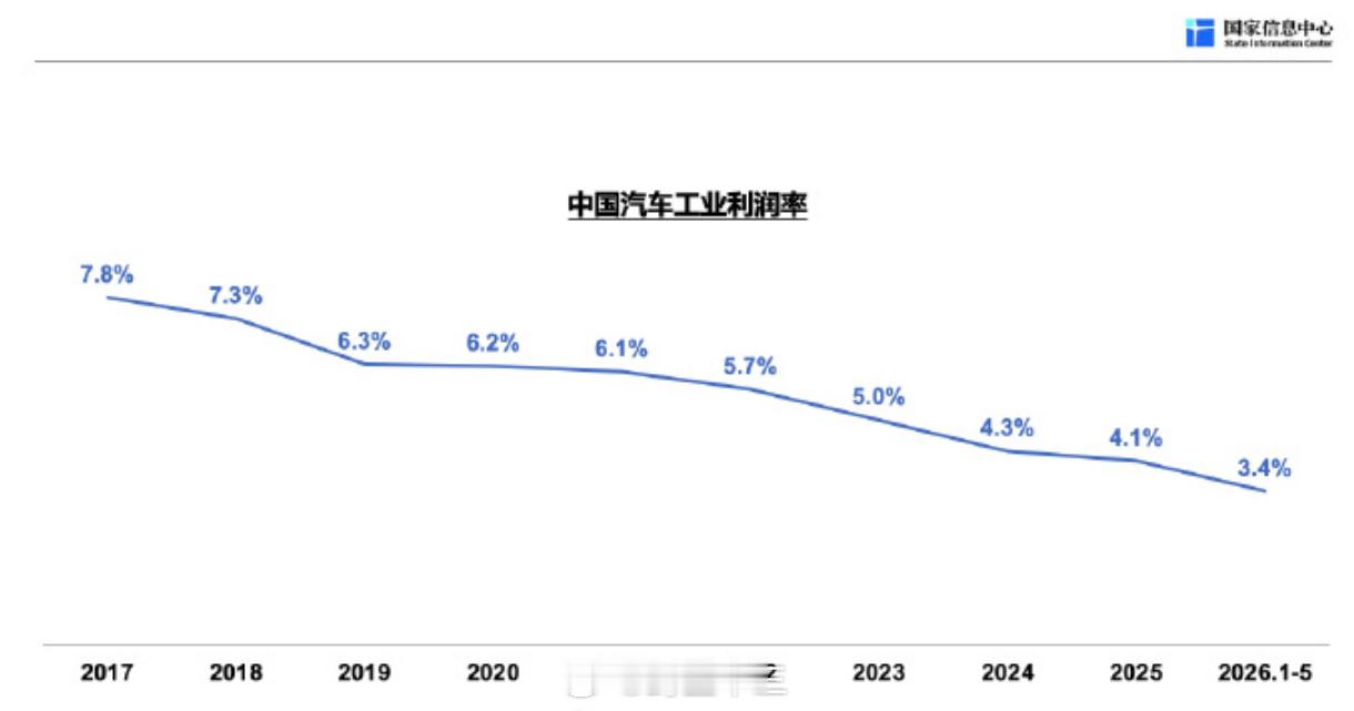 a股 汽车的利润有多低？如图汽车博主老师们，投汽车股票一定要小心啊。留言精选：汽