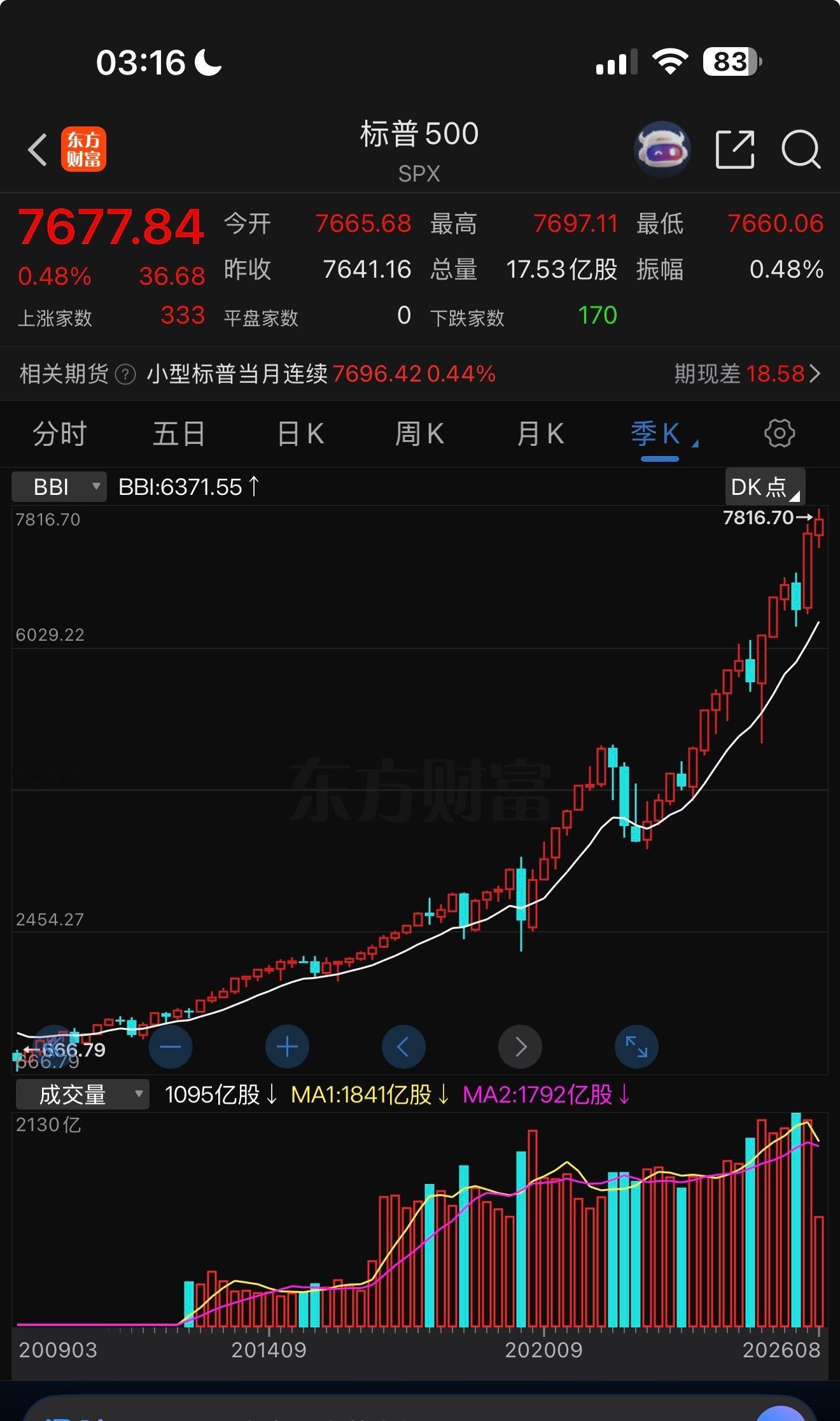 对比一下长期走势现在的问题是我们说对面崩是比较容易发出来的，反之则不然 