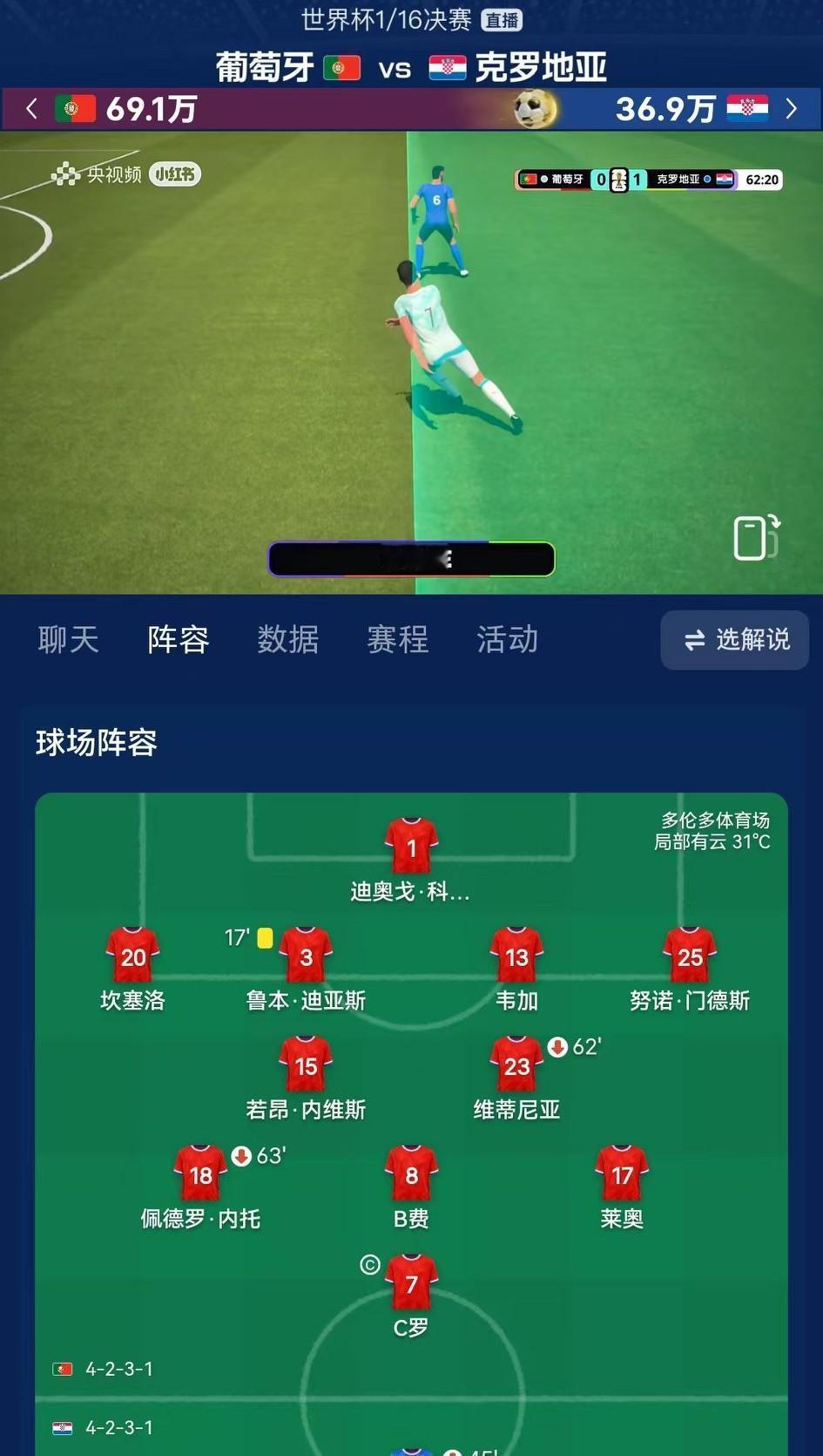 不得不说，C罗这个进球太帅了，虽然越位了。
当今世界，能一气呵成，打进这样一个球