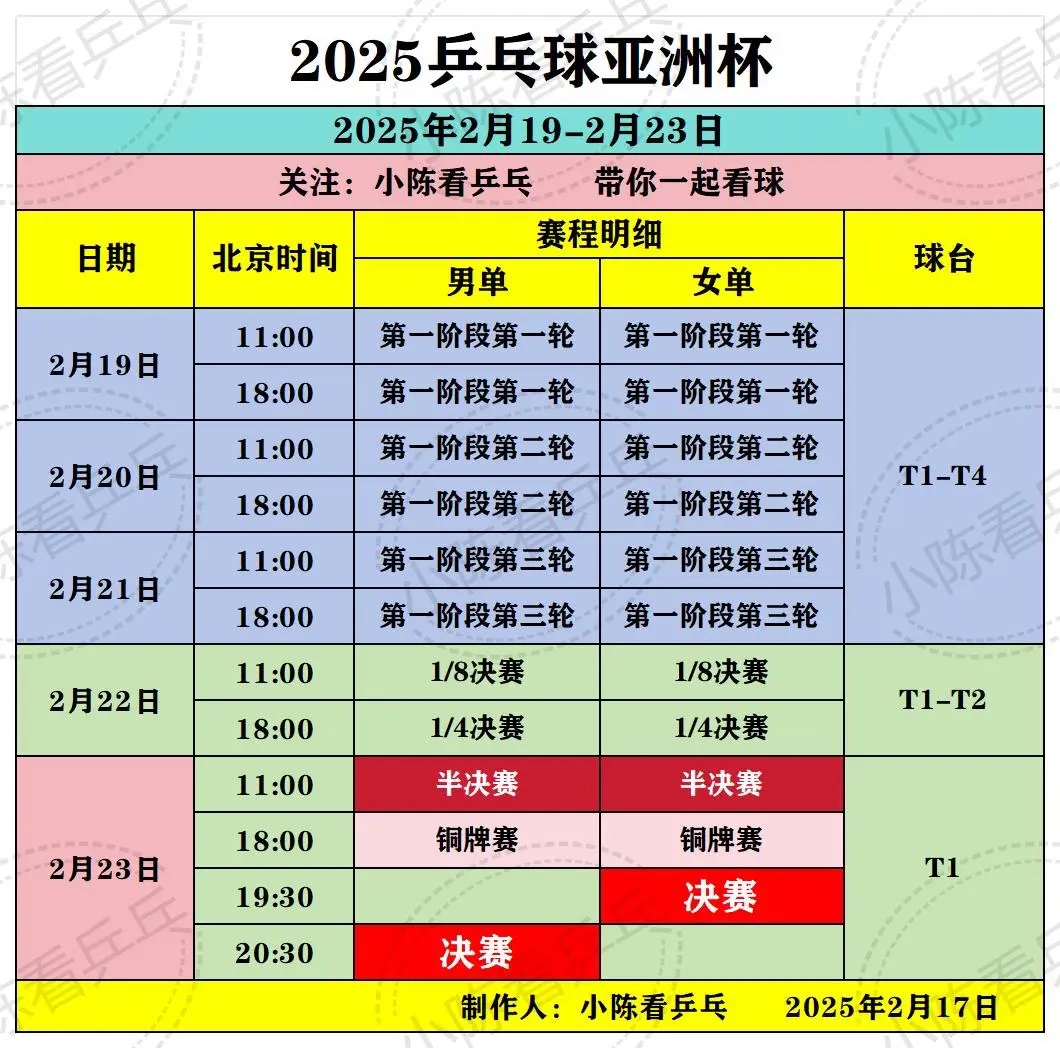 2025乒乓球亚洲杯总赛程及总参赛名单。