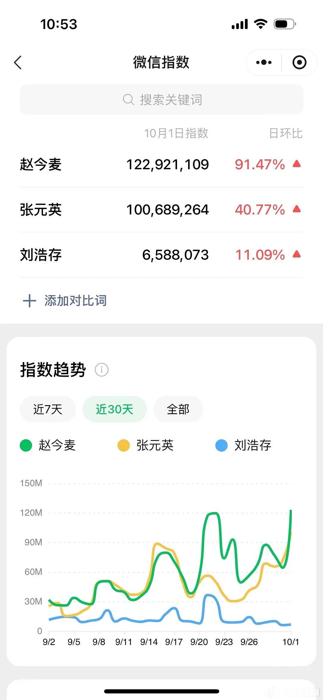 miumiu看秀居然是赵今麦断层了[哆啦A梦害怕] ​​​
