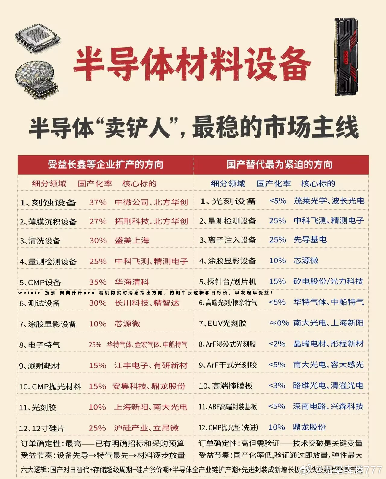 分享图片 
