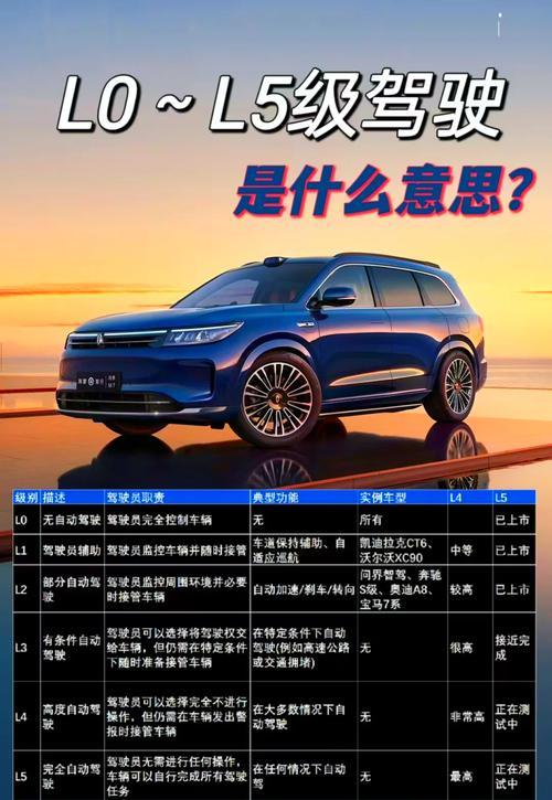 北京发放国内首批L3高速自动驾驶号牌！开车规则要变了
 
12月23日，北京正式