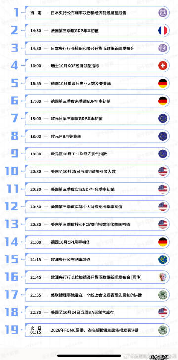 【今日重点关注的财经数据与事件：2025年10月30日 周四】<br ...