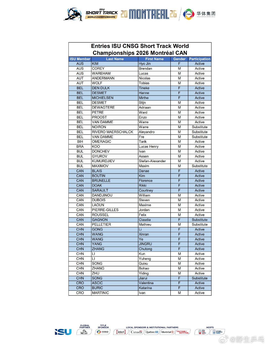 2026短道速滑世锦赛中国队名单国际滑联公布2026年短道速滑世锦赛各队参赛名单