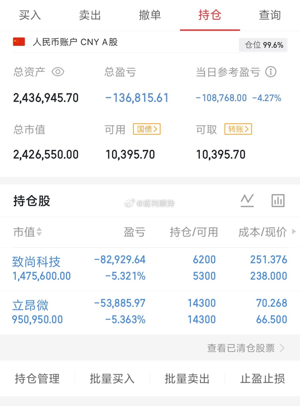 满仓吃面 明天科技不反弹可以考虑清仓了