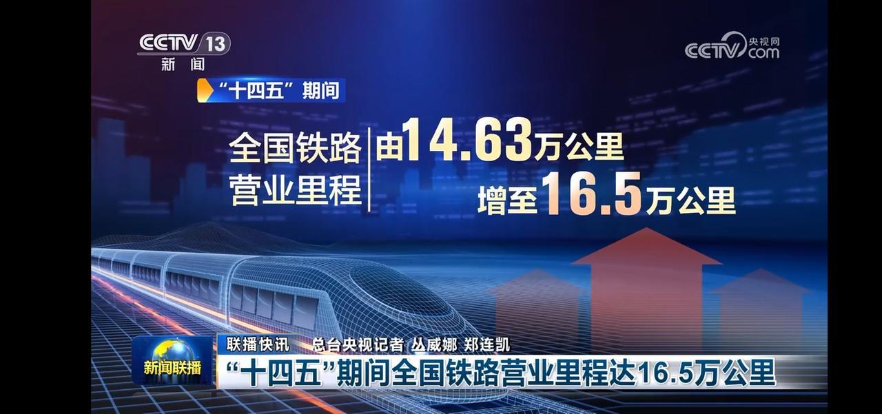 “十四五”期间全国铁路营业里程突破16.5万公里，助力国家经济发展！