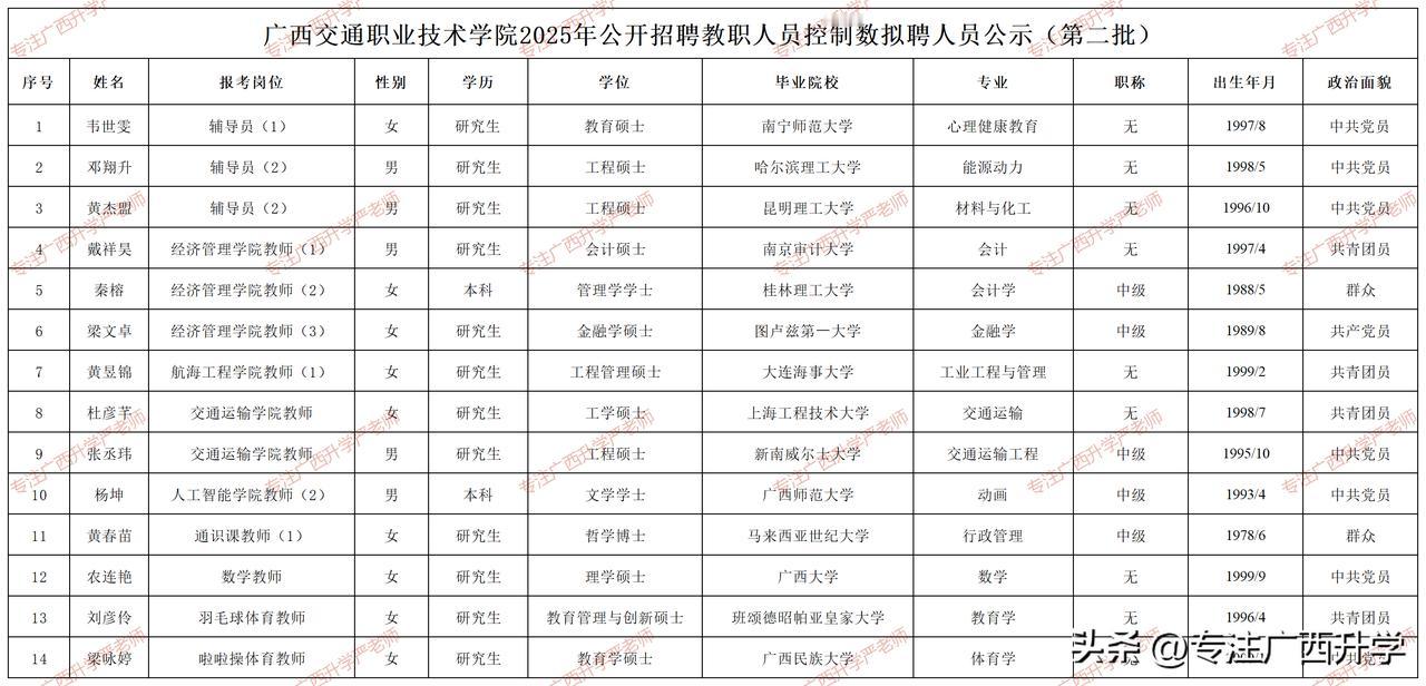 广西交通职业技术学院2025年公开招聘教职人员控制数拟聘人员公示——

广西最好