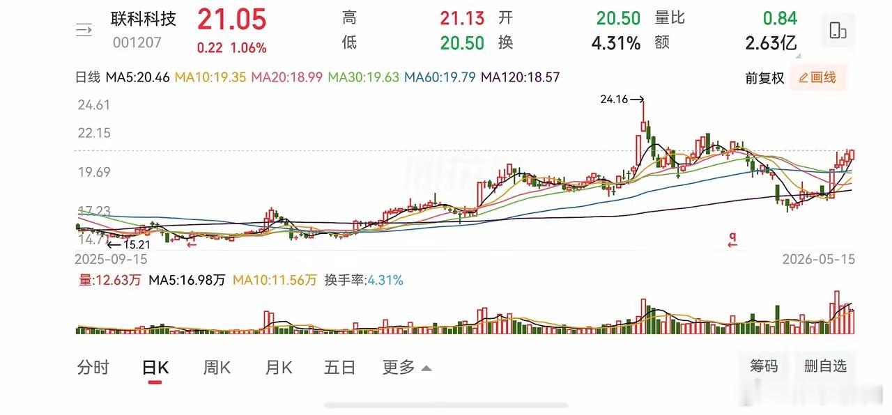 三只形态不错的你看好哪支 