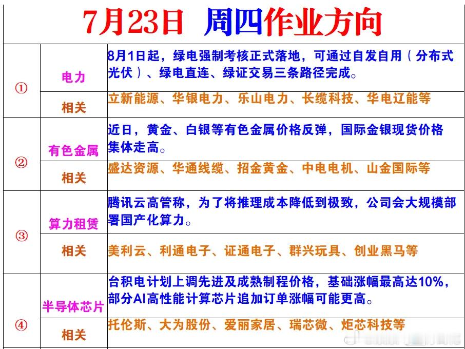 周四的风向标的 