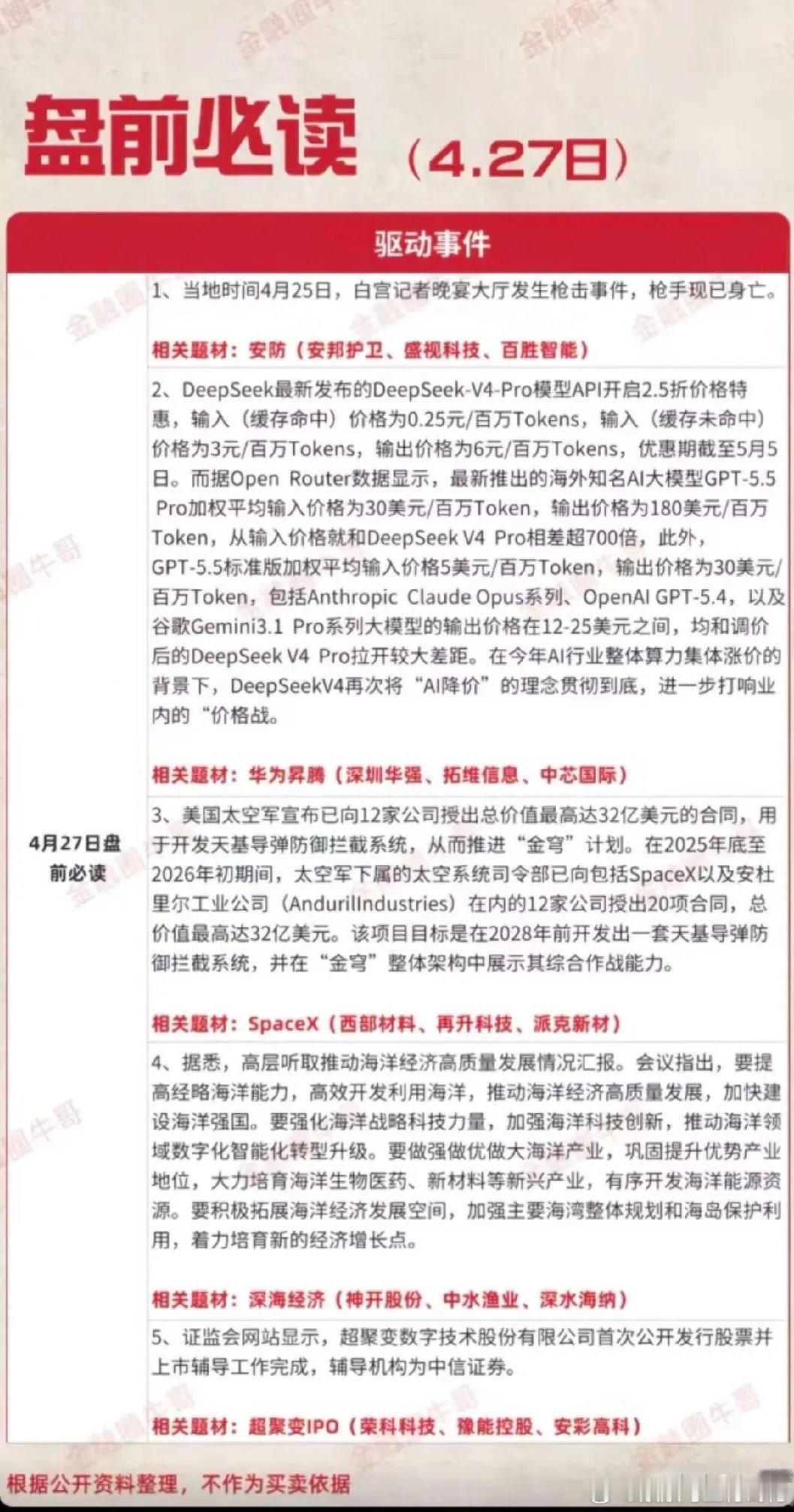 4月27日A股盘前重磅：五大核心驱动事件全解析 全题材个股深度梳理！今日本次盘前