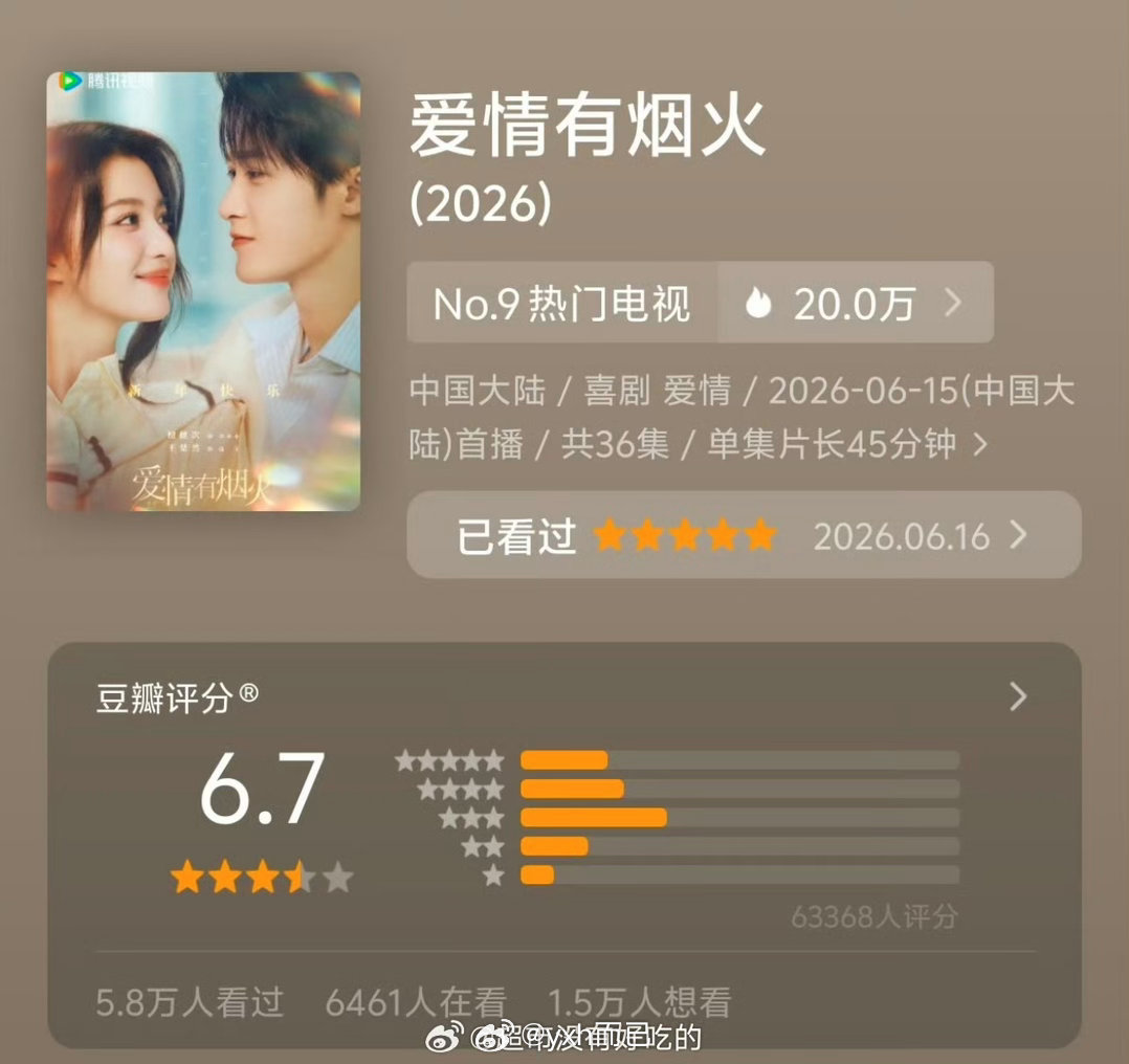 檀健次王楚然《爱情有烟火》豆瓣开分6.7 