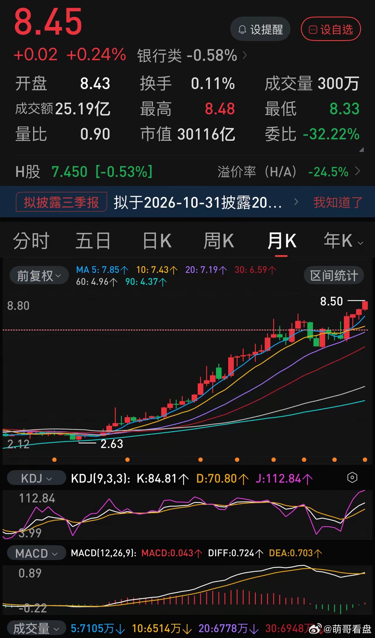 六大行来一次-3 ％以上的大跌，或许拐点就出现了。当下，A股各板块、各板块内个股