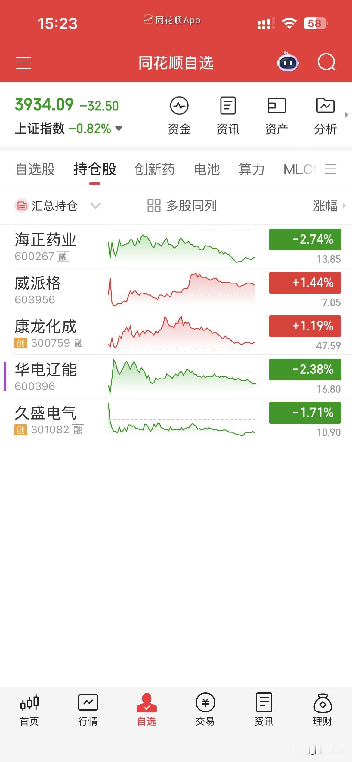 8月11日，个人操作汇总：
一，清仓：辽能，久盛，
二，新开：海正，
三，继续持