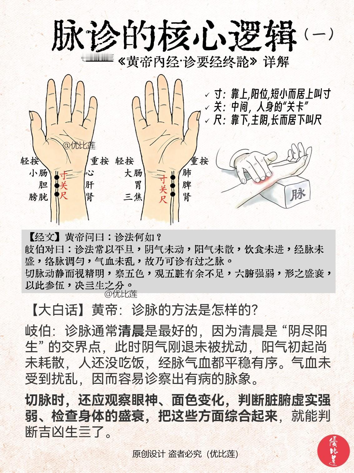 读懂《黄帝内经》脉诊的核心逻辑

看过之后，会发现脉诊其实也没那么神秘，没那么难