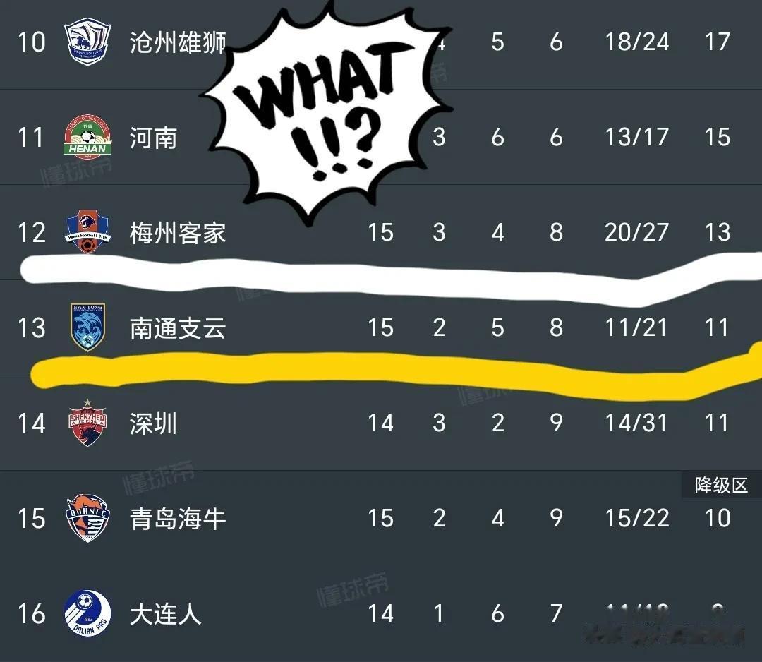 事关保级大战！中超联赛昨夜惊现两场诡异比赛[恐惧]

北京时间7月7日19：35