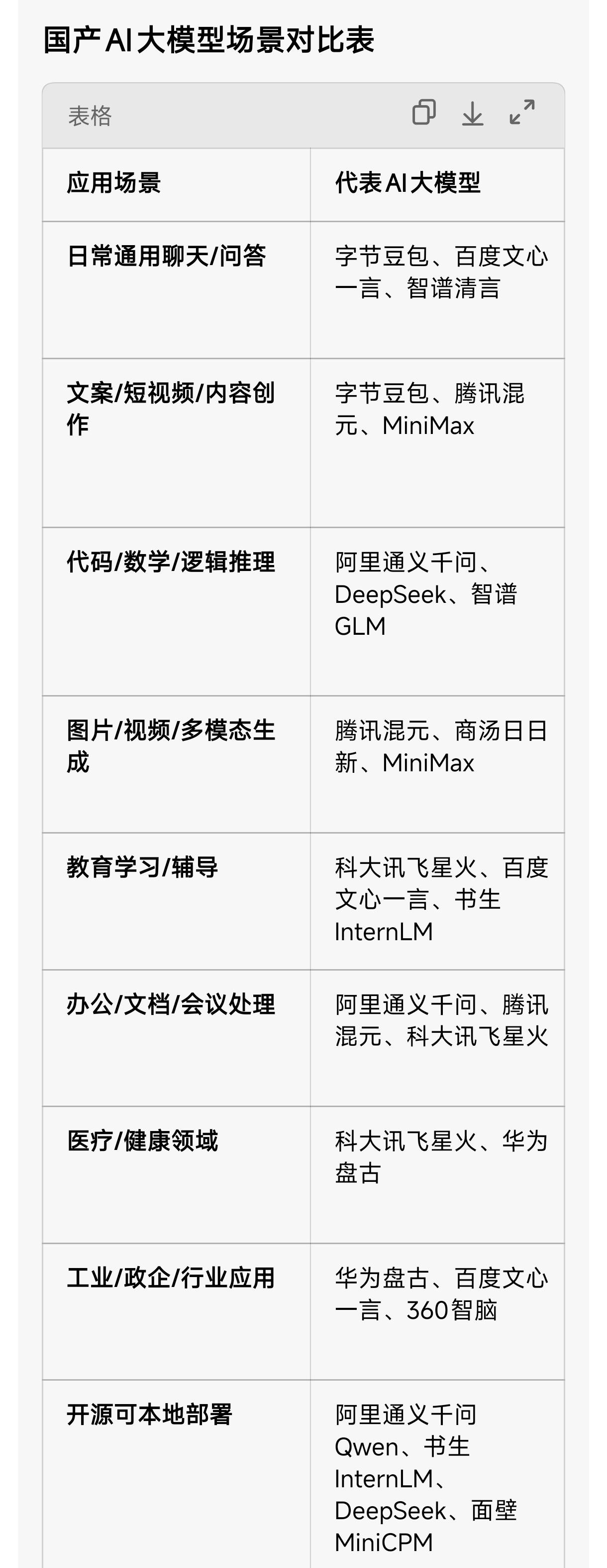 中国 AI 大模型总共有多少？
一查吓一跳！中国目前已发布的AI大模型居然有惊人