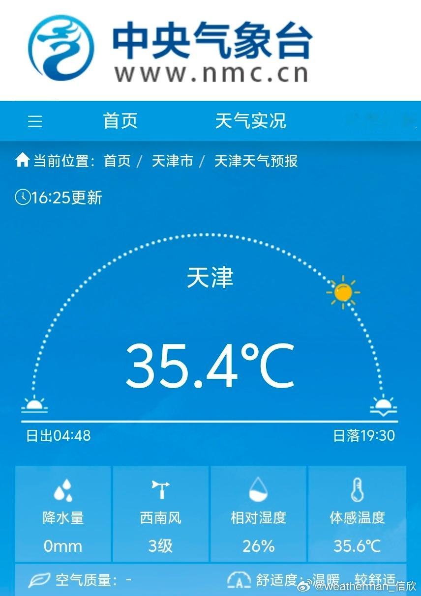 【高温】今天下午，天津市区气温也超过了35℃，出现今年首个高温。西青站，未达到高