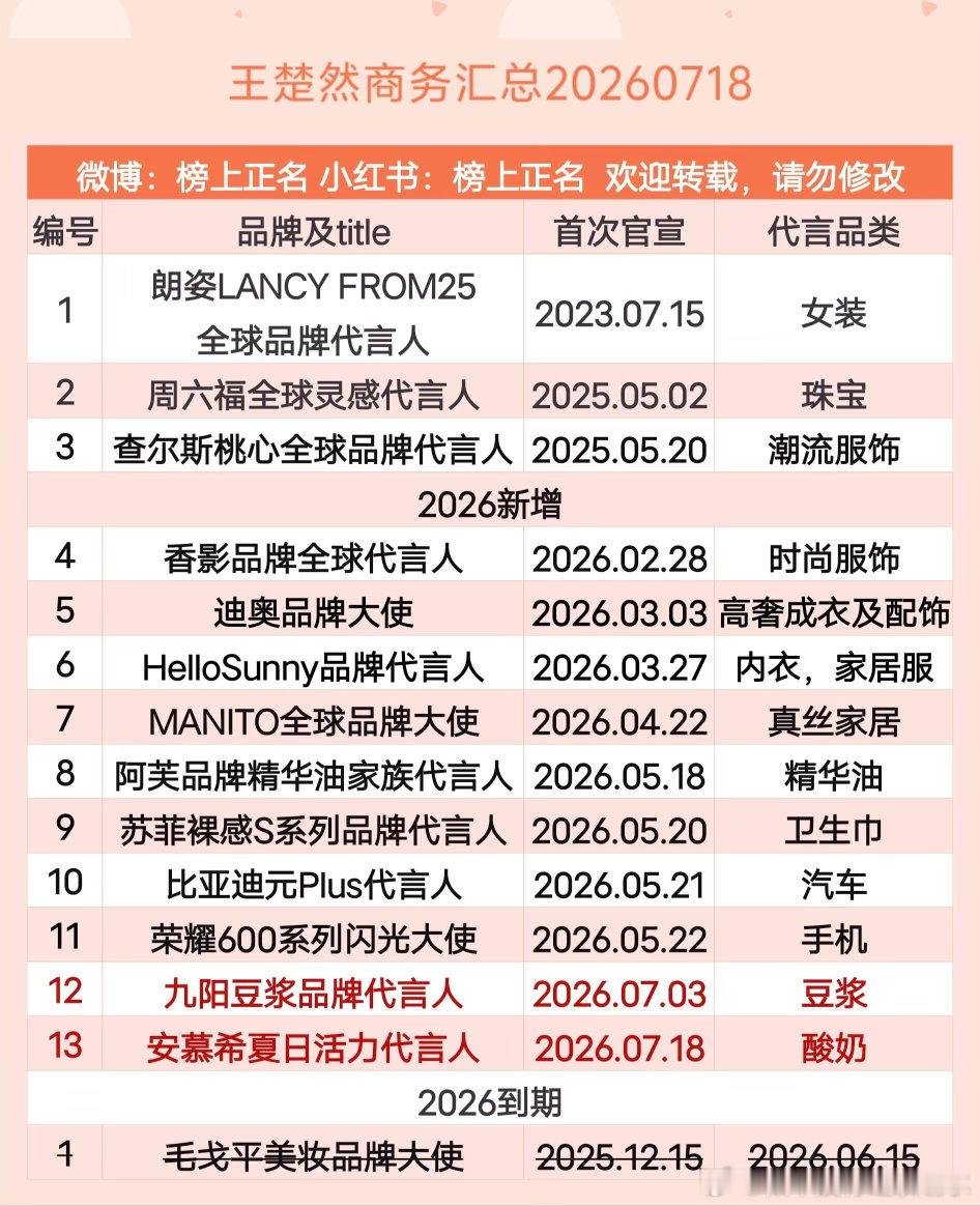王楚然商务汇总（13个）20260718王楚然 ｜这一秒过火 