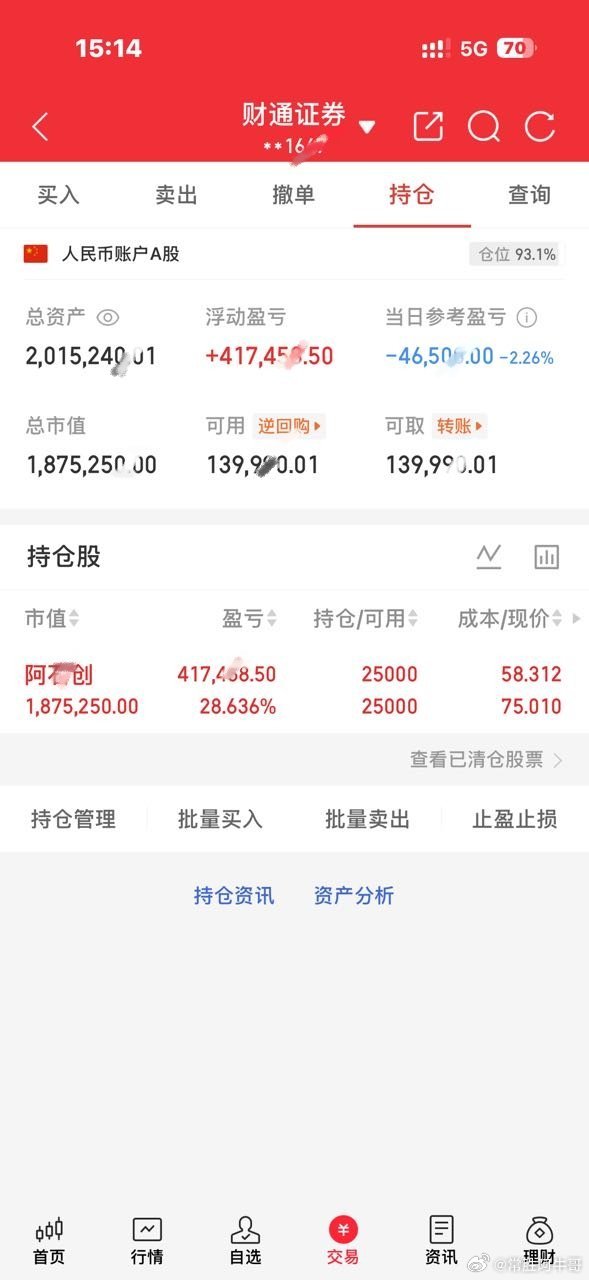今日操作继续持有：阿石C看到的朋友点个赞，扣一波“178”支持牛哥，我会每天坚持