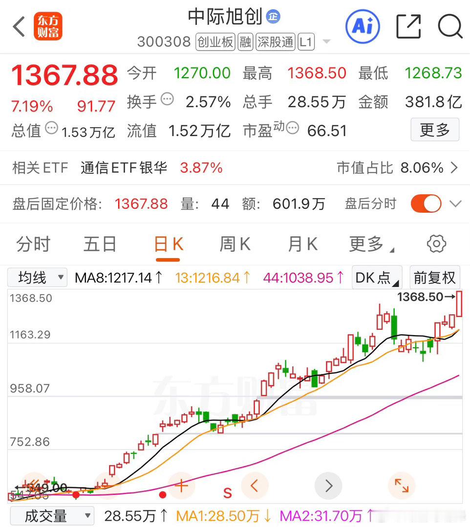 这么多年市场里带过去了有 25 年了第一次看市场第一大权重只是一个非国计民生核心