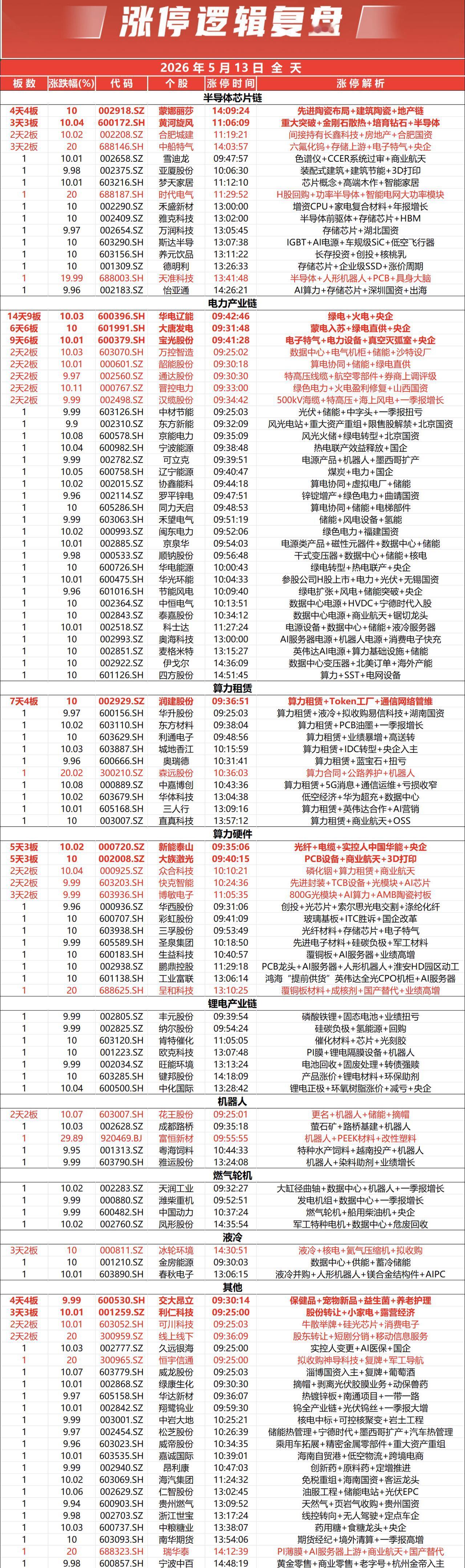 涨停复盘