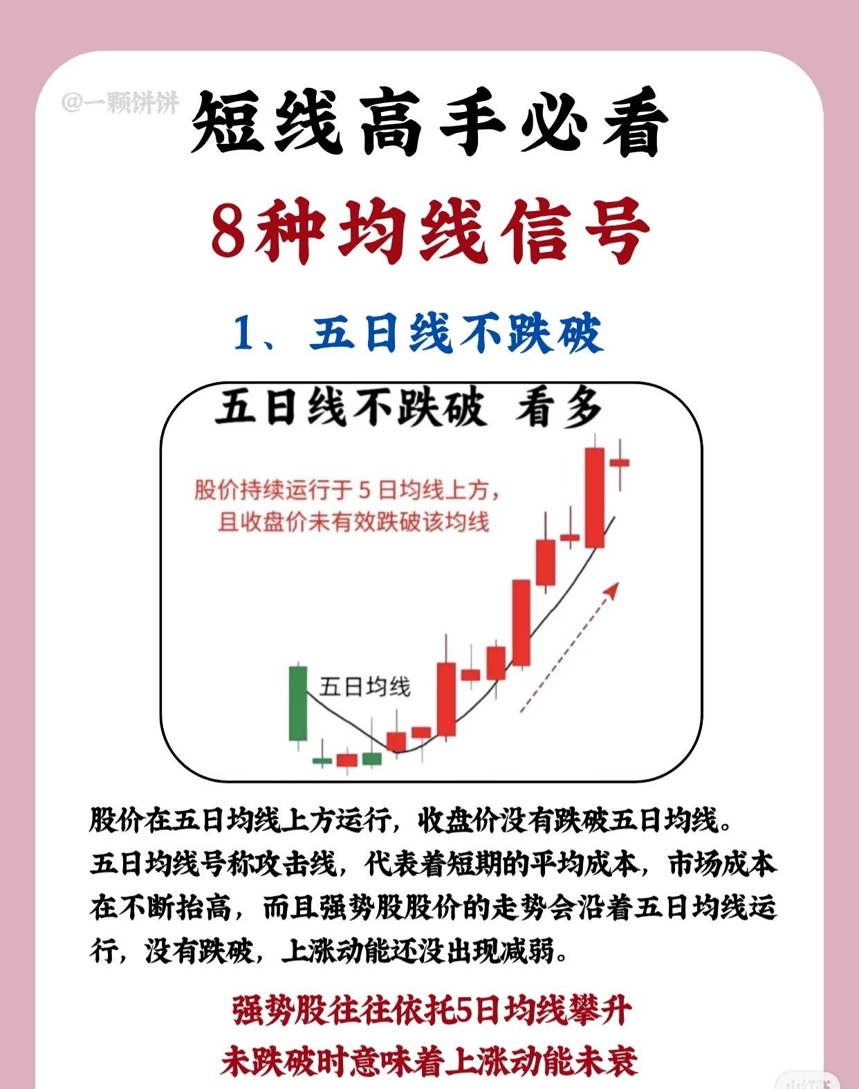 📈 短线高手必看：8大经典均线信号解析

1️⃣ 五日线不跌破 → 看多信号