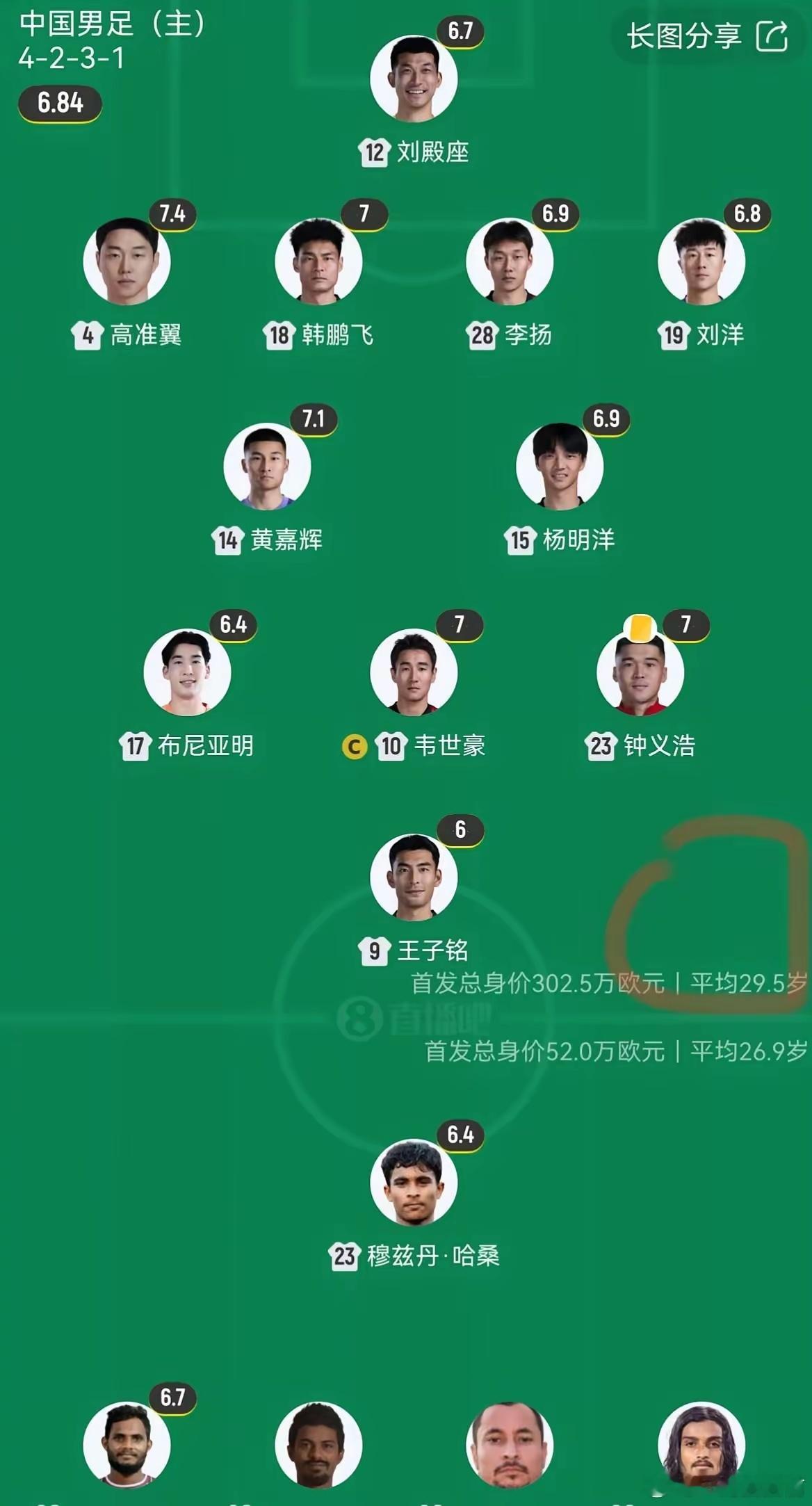 国足热身赛首发年龄接近30岁！！！邵佳一还在迷恋这些老登球员，准备带这些老登球员